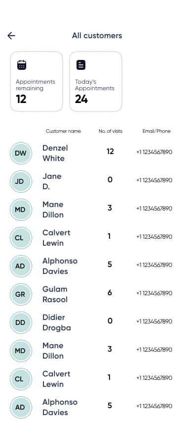 PGC customer list with visit counts