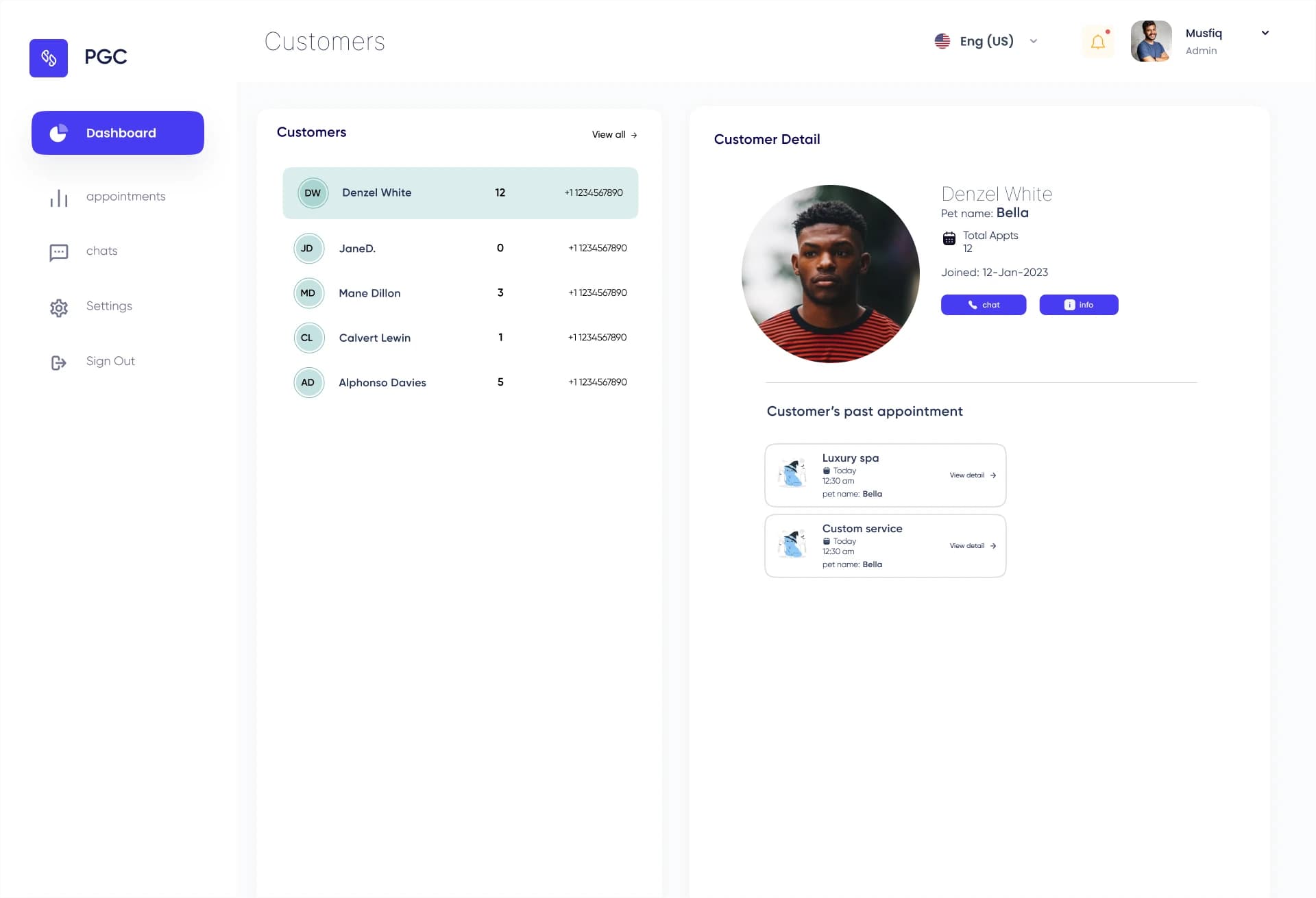 PGC web admin dashboard listing customers and appointment details